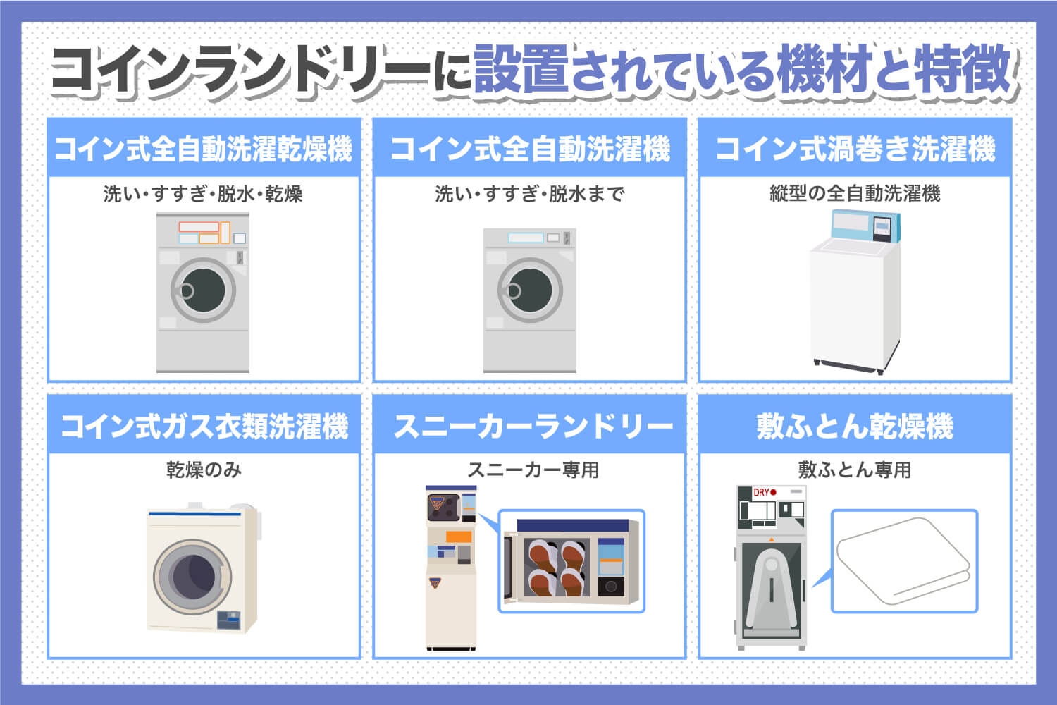 コインランドリーに設置されている機材の特徴を解説