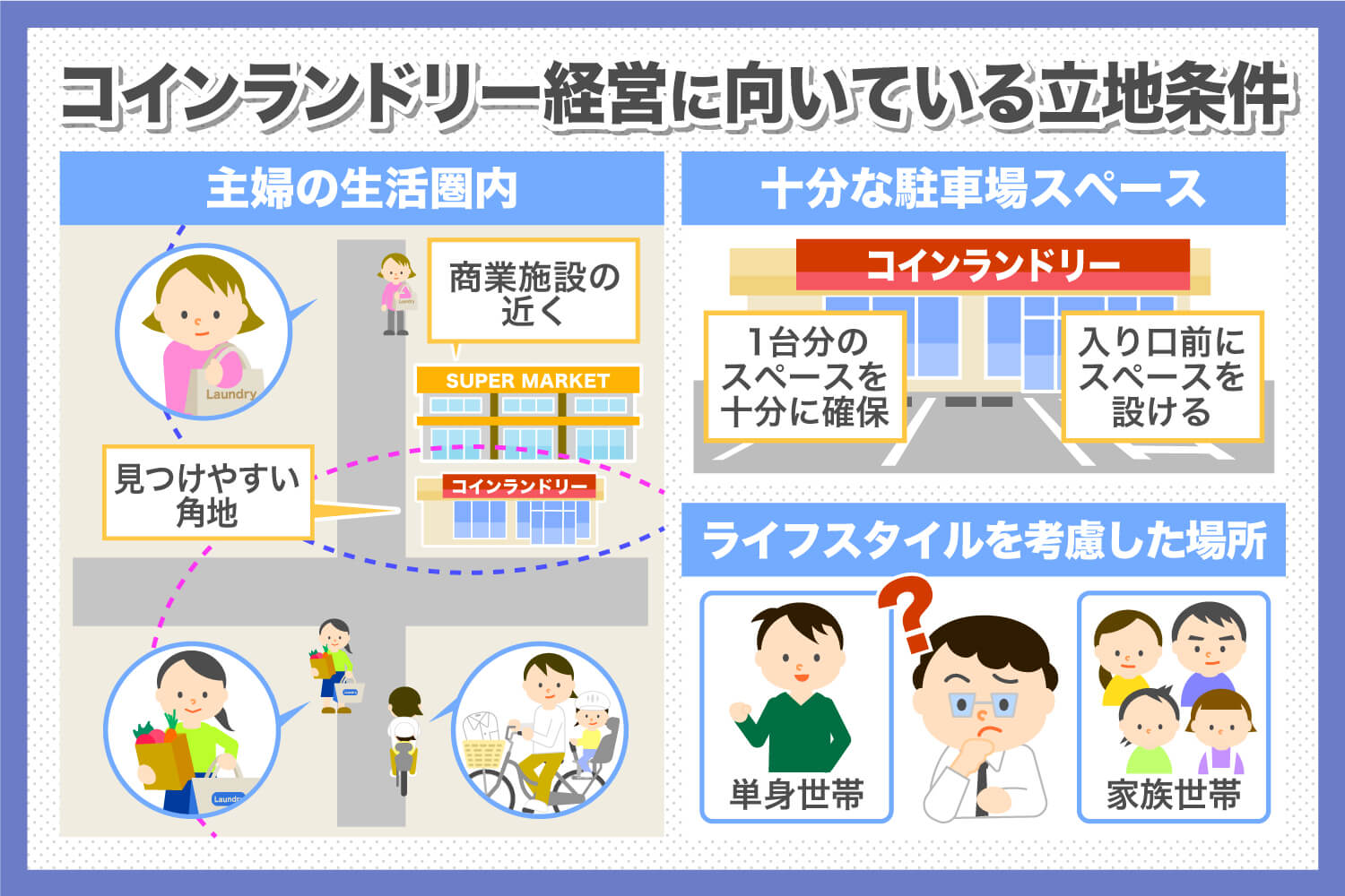 居抜き】好立地コインランドリー